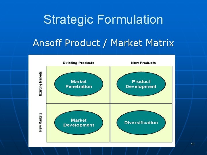 Strategic Formulation Ansoff Product / Market Matrix 10 