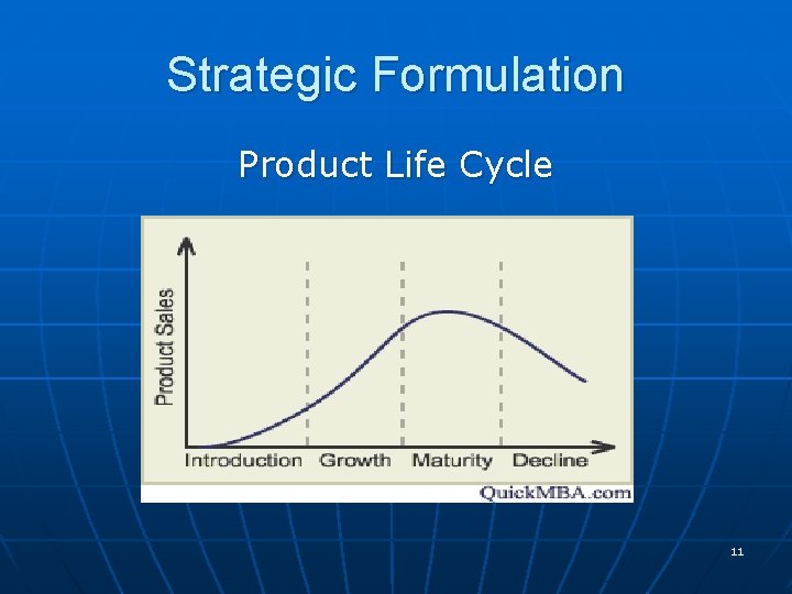 Strategic Formulation Product Life Cycle 11 