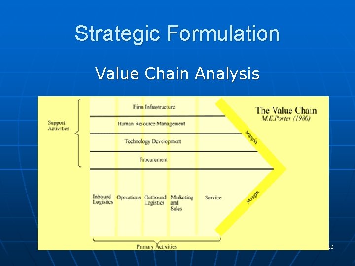 Strategic Formulation Value Chain Analysis 16 