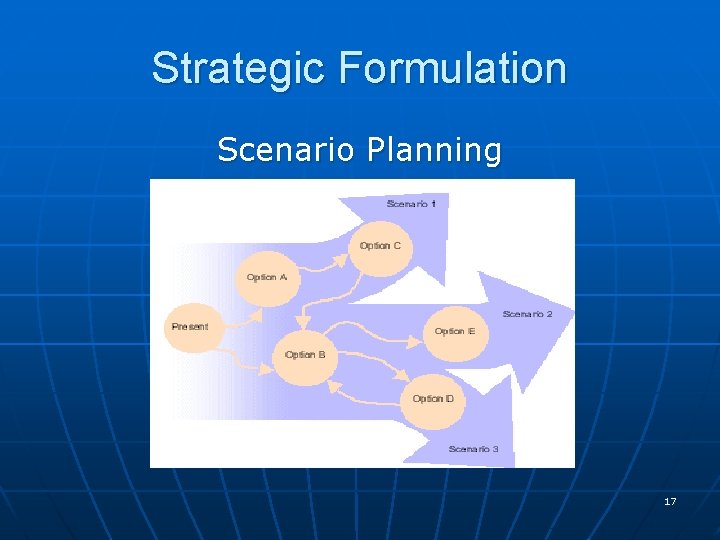 Strategic Formulation Scenario Planning 17 