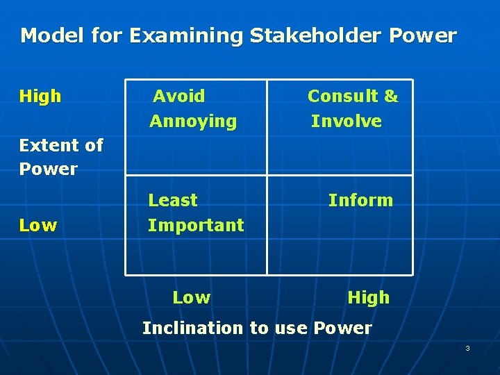 Model for Examining Stakeholder Power High Avoid Annoying Consult & Involve Extent of Power