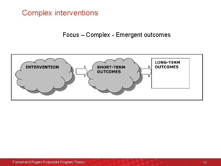 Complex interventions Focus – Complex - Emergent outcomes Funnell and Rogers Purposeful Program Theory