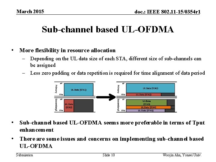 March 2015 doc. : IEEE 802. 11 -15/0354 r 1 Sub-channel based UL-OFDMA •