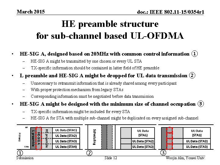 March 2015 doc. : IEEE 802. 11 -15/0354 r 1 HE preamble structure for