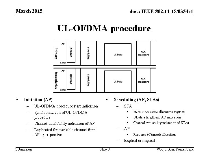 March 2015 doc. : IEEE 802. 11 -15/0354 r 1 UL-OFDMA procedure • Initiation