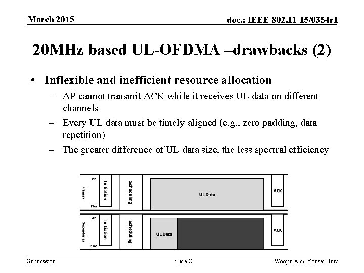 March 2015 doc. : IEEE 802. 11 -15/0354 r 1 20 MHz based UL-OFDMA