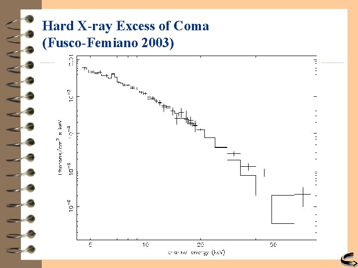 Hard X-ray Excess of Coma (Fusco-Femiano 2003) 