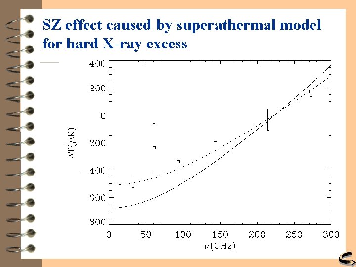 SZ effect caused by superathermal model for hard X-ray excess 