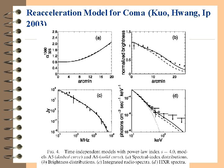 Reacceleration Model for Coma (Kuo, Hwang, Ip 2003) 