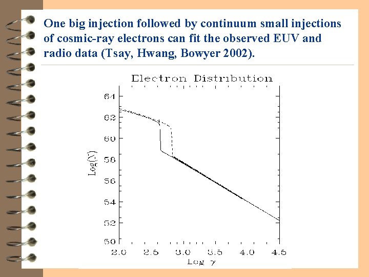 One big injection followed by continuum small injections of cosmic-ray electrons can fit the