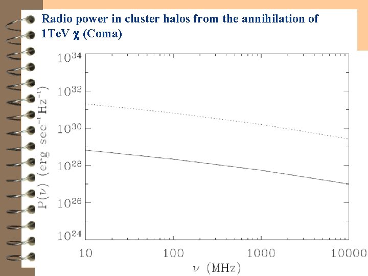 Radio power in cluster halos from the annihilation of 1 Te. V (Coma) 