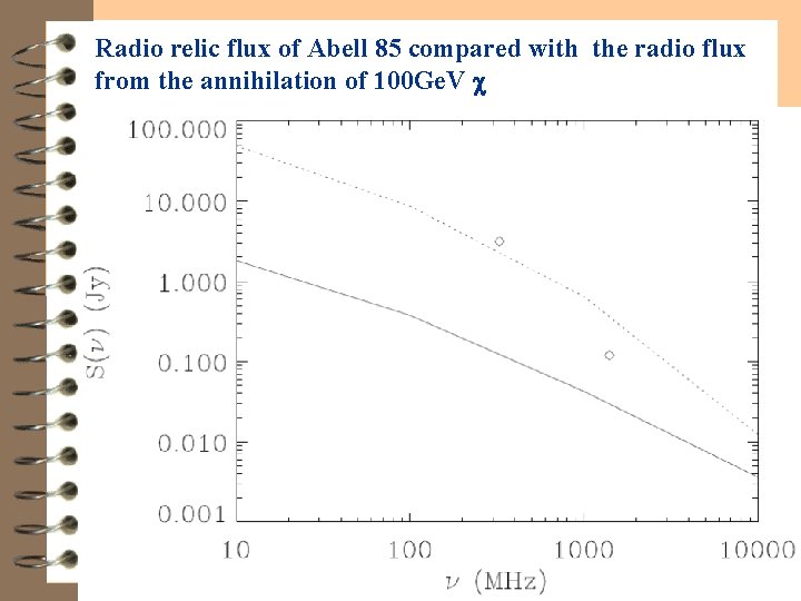 Radio relic flux of Abell 85 compared with the radio flux from the annihilation