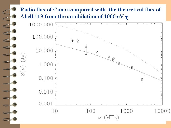 Radio flux of Coma compared with theoretical flux of Abell 119 from the annihilation