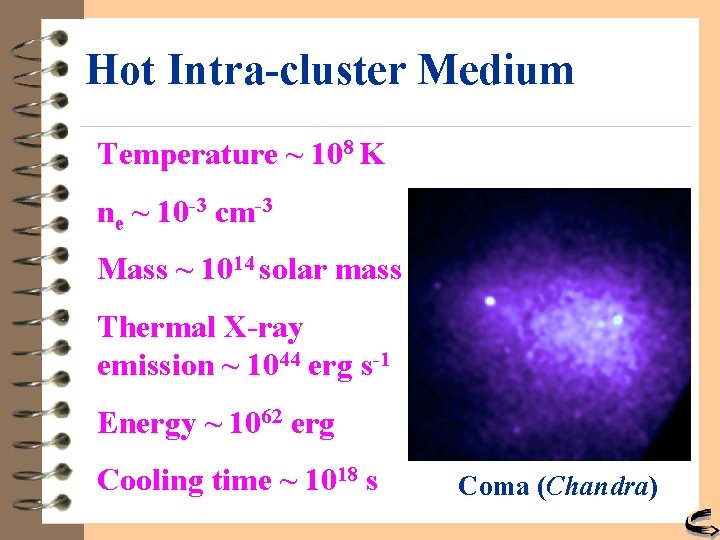 Hot Intra-cluster Medium Temperature ~ 108 K ne ~ 10 -3 cm-3 Mass ~