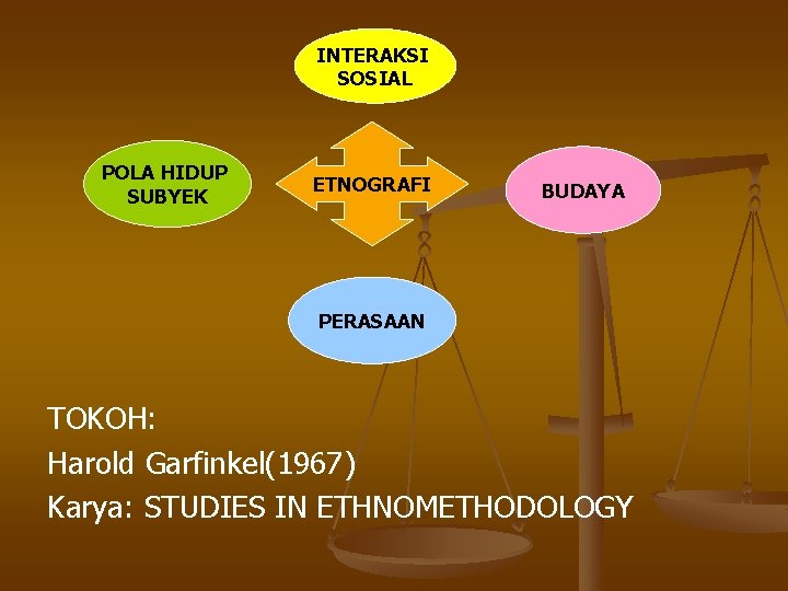 INTERAKSI SOSIAL POLA HIDUP SUBYEK ETNOGRAFI BUDAYA PERASAAN TOKOH: Harold Garfinkel(1967) Karya: STUDIES IN
