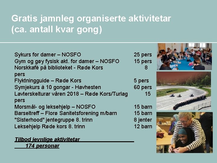 Gratis jamnleg organiserte aktivitetar (ca. antall kvar gong) Sykurs for damer – NOSFO Gym