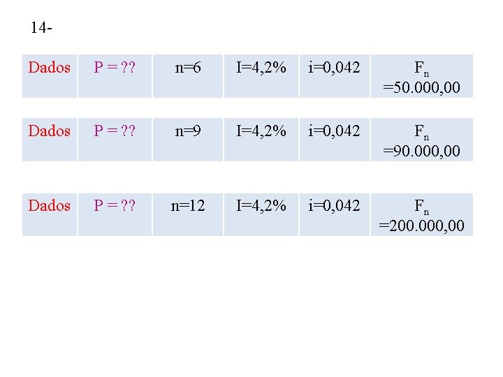 14 Dados P = ? ? n=6 I=4, 2% i=0, 042 Fn =50. 000,