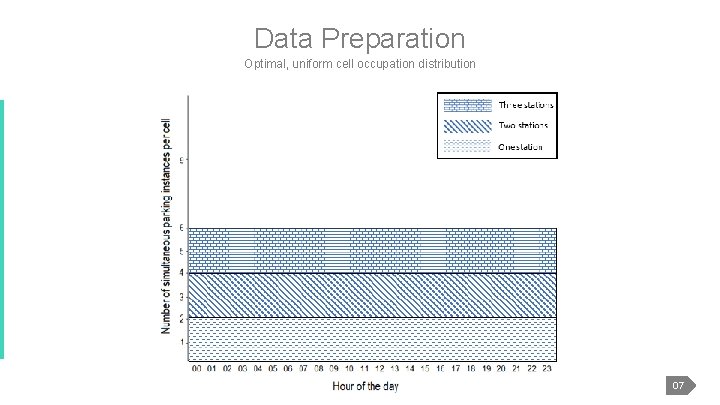 Data Preparation Optimal, uniform cell occupation distribution 07 