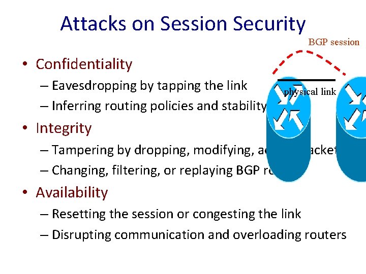 Attacks on Session Security BGP session • Confidentiality – Eavesdropping by tapping the link