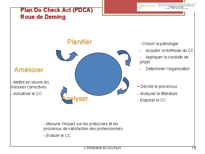 Plan Do Check Act (PDCA) Roue de Deming Planifier - Choisir la pathologie -