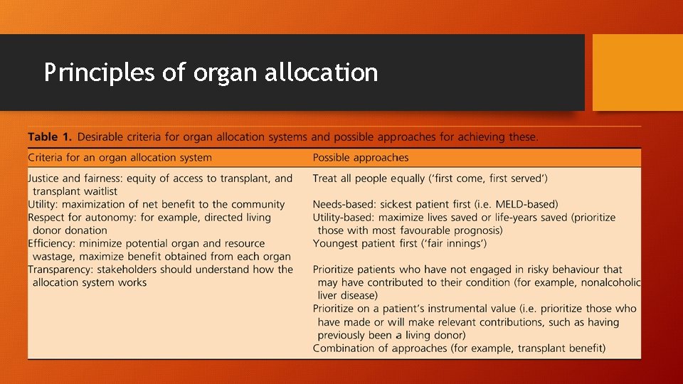 Principles of organ allocation 