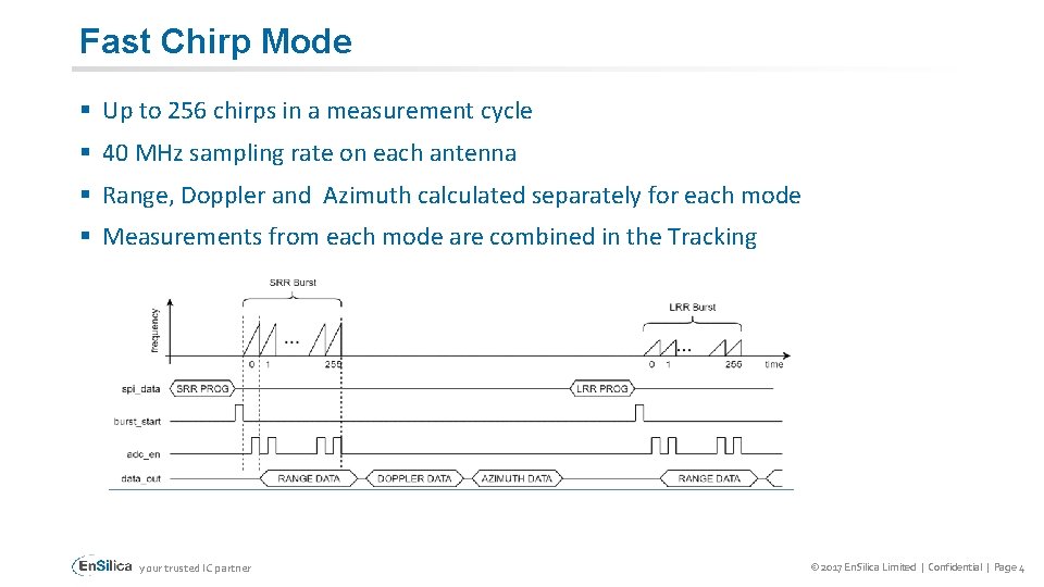 Fast Chirp Mode § Up to 256 chirps in a measurement cycle § 40 Fast Chirp Mode § Up to 256 chirps in a measurement cycle § 40