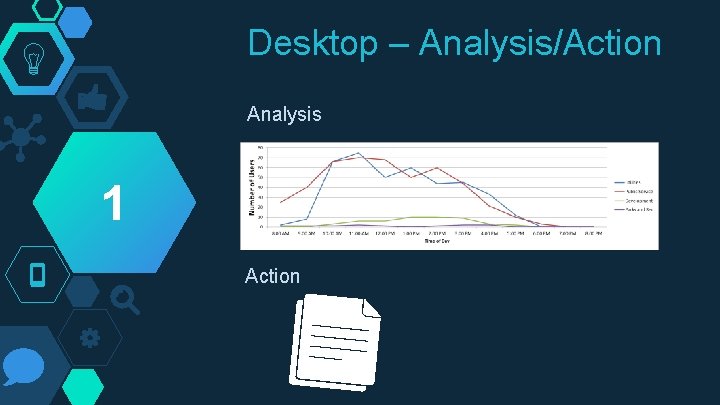 Desktop – Analysis/Action Analysis 1 Action 