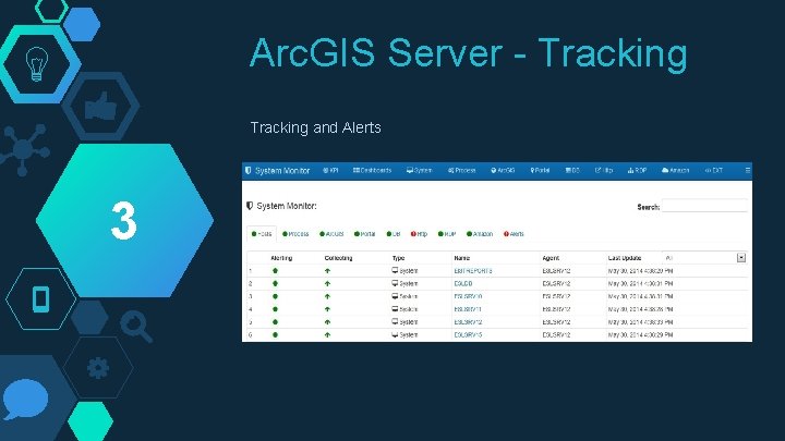 Arc. GIS Server - Tracking and Alerts 3 