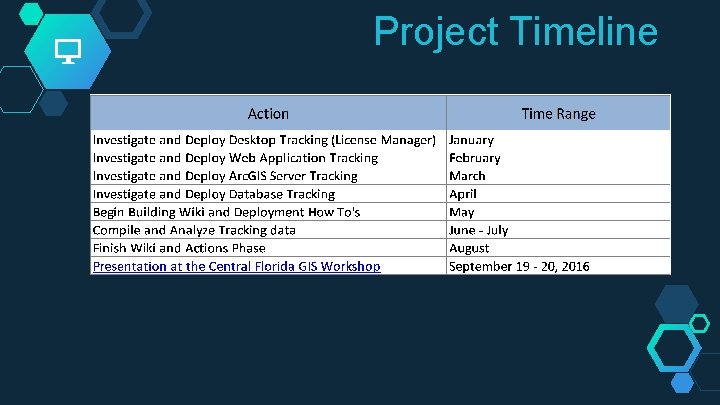 Project Timeline 