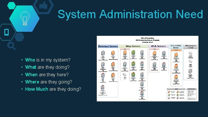 System Administration Need • Who is in my system? • What are they doing?