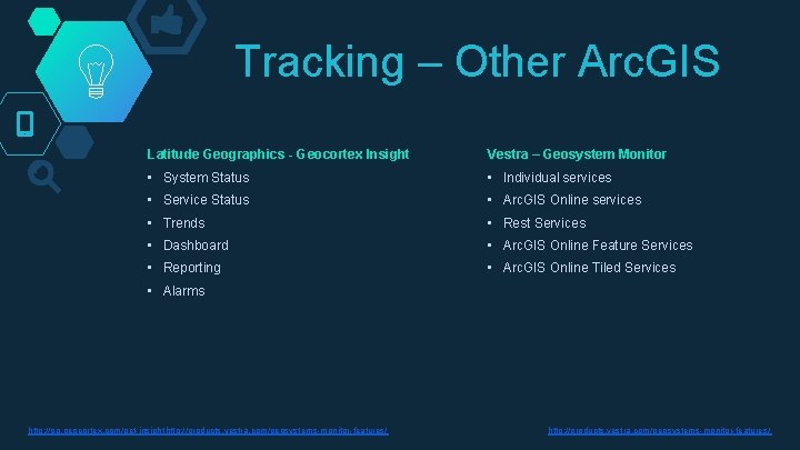 Tracking – Other Arc. GIS Latitude Geographics - Geocortex Insight Vestra – Geosystem Monitor
