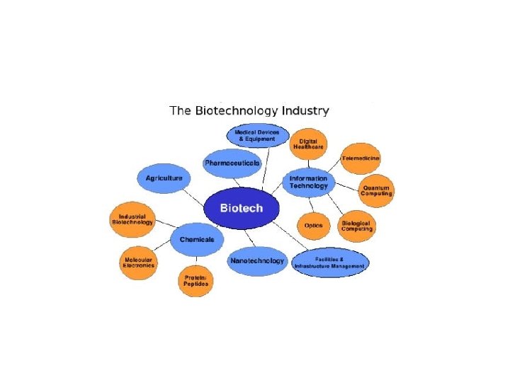 Biotechnology Risks Understand the hazards caused by agents of diseases