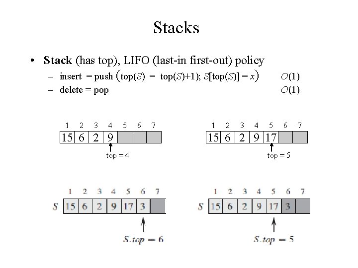 Stacks • Stack (has top), LIFO (last-in first-out) policy – insert = push (top(S)