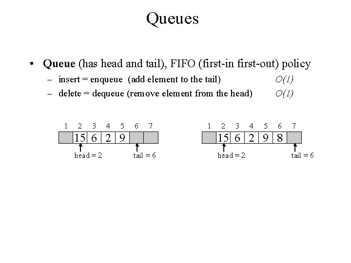 Queues • Queue (has head and tail), FIFO (first-in first-out) policy – insert =