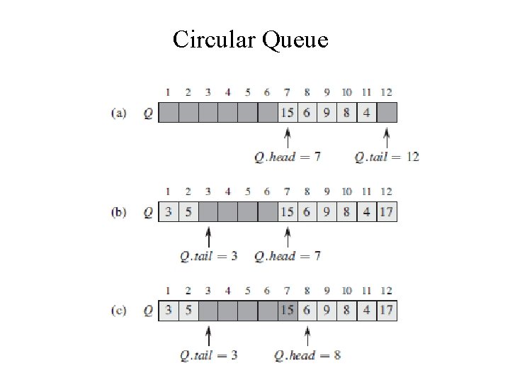 Circular Queue 