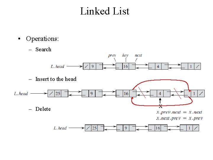Linked List • Operations: – Search – Insert to the head – Delete x