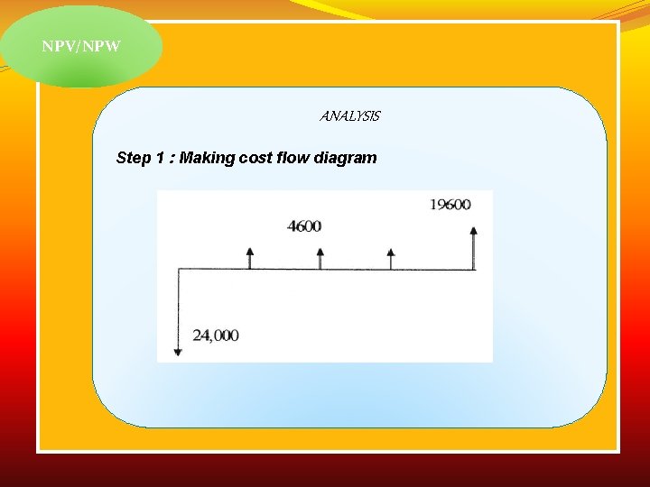 NPV/NPW ANALYSIS Step 1 : Making cost flow diagram 