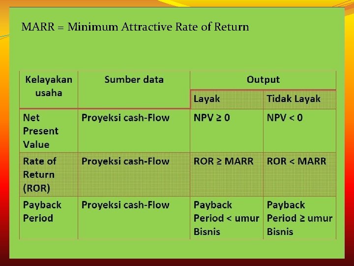MARR = Minimum Attractive Rate of Return 