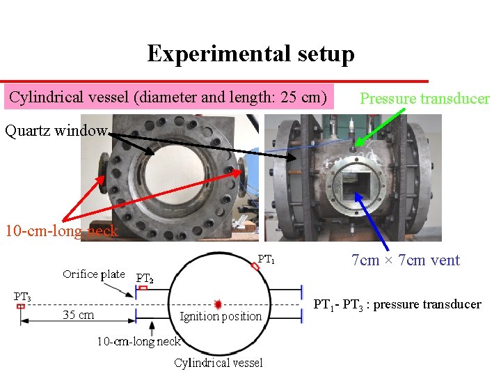 Experimental setup Cylindrical vessel (diameter and length: 25 cm) Pressure transducer Quartz window 10
