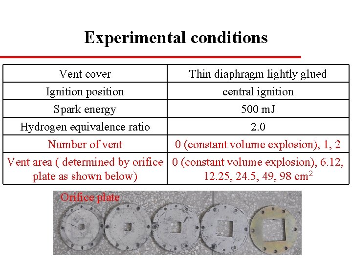 Experimental conditions Vent cover Thin diaphragm lightly glued Ignition position central ignition Spark energy