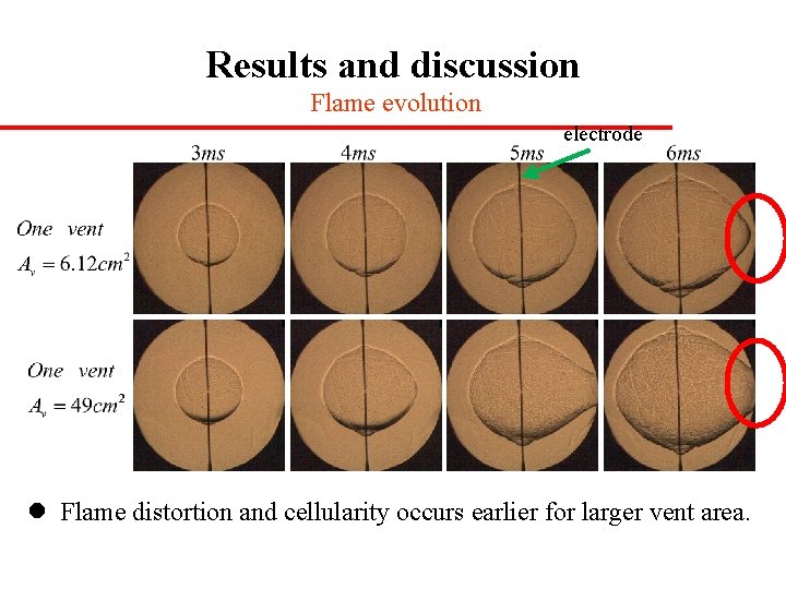 Results and discussion Flame evolution electrode l Flame distortion and cellularity occurs earlier for