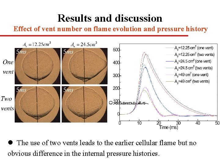 Results and discussion Effect of vent number on flame evolution and pressure history l