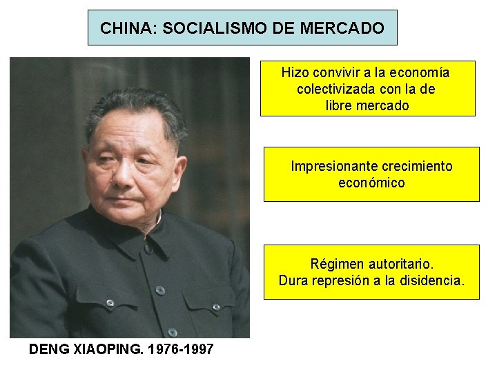 CHINA: SOCIALISMO DE MERCADO Hizo convivir a la economía colectivizada con la de libre