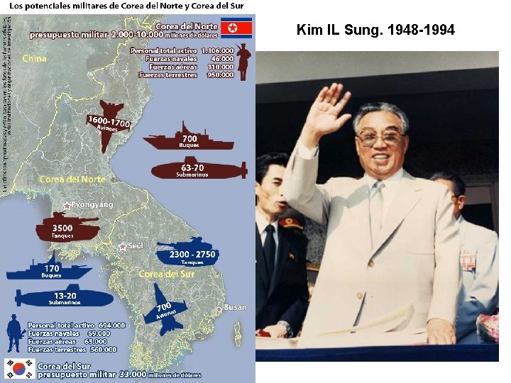 Kim IL Sung. 1948 -1994 