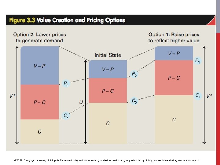© 2017 Cengage Learning. All Rights Reserved. May not be scanned, copied or duplicated,