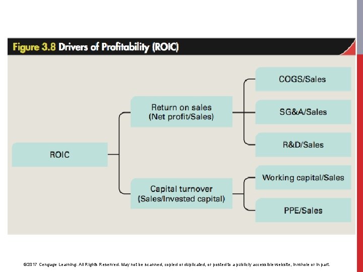 © 2017 Cengage Learning. All Rights Reserved. May not be scanned, copied or duplicated,