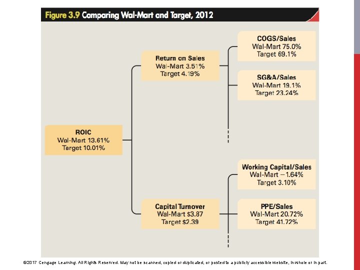 © 2017 Cengage Learning. All Rights Reserved. May not be scanned, copied or duplicated,