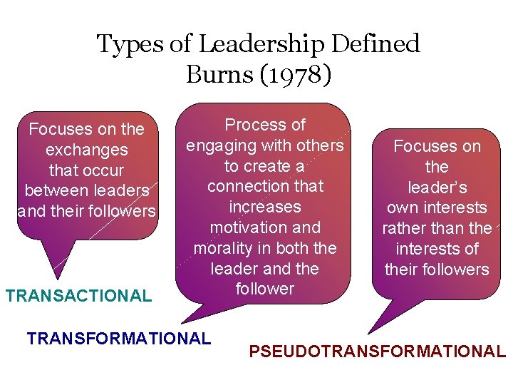 Types of Leadership Defined Burns (1978) Focuses on the exchanges that occur between leaders