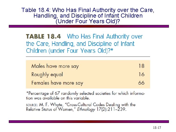 Table 18. 4: Who Has Final Authority over the Care, Handling, and Discipline of Table 18. 4: Who Has Final Authority over the Care, Handling, and Discipline of