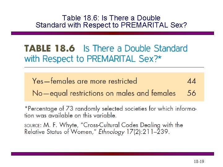 Table 18. 6: Is There a Double Standard with Respect to PREMARITAL Sex? 18 Table 18. 6: Is There a Double Standard with Respect to PREMARITAL Sex? 18
